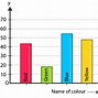 Image result for Different Types of Line Graphs