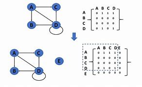 Image result for 3rd Vertex On a Graph