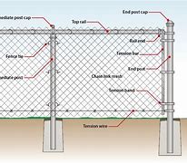 Image result for Chain Link Fence Diagram