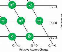 Image result for Prossonal Meson Photo