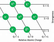 Image result for Meson