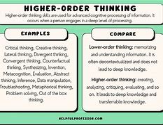 Image result for Higher Order of Thinking Depth of Knowledge