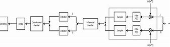 Image result for Multilayer Perceptron Block Diagram