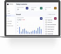 Image result for Line Manager Dashboard Oracle