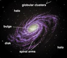 Image result for Where Is Our Solar System Located in the Milky Way