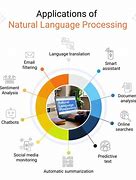 Image result for Natural Language Processing Case Study