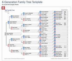 Image result for Family Tree Spreadsheet Free