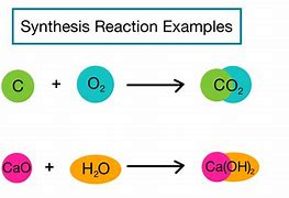 Image result for Synthesis Chemical Reaction