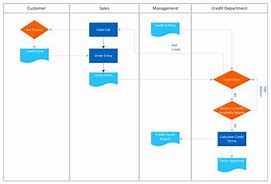 Image result for Flowchart Design