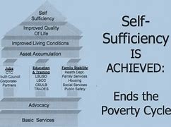 Image result for Abraham Maslow Hierarchy of Needs