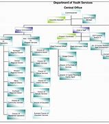 Image result for Microsoft Office Organizational Chart Templates