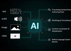 Image result for Language Translation Generative Ai Accenture