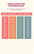 Image result for Fluency Conversion Chart