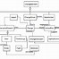 Image result for Logical Data Model Adalah