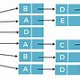 Image result for Cayley Graph vs Directed Graph