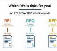 Image result for RFP Response Process Flow Diagram