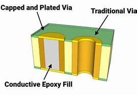 Image result for Vippo Process PCB