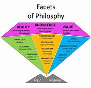 Image result for Philosophy Chart