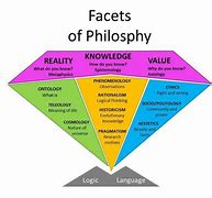 Image result for Different Philosophies