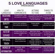 Image result for The Five Love Languages by Gary Chapman