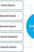 Image result for Natural Language Processing Graph