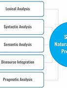 Image result for natural language processing