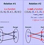 Image result for Different Domain Types