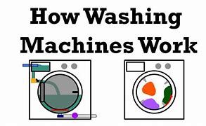 Image result for How Does Washing Machine Work