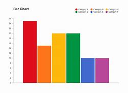 Image result for Bar Graph Math