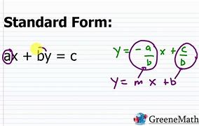 Image result for Point-Slope Form Graph