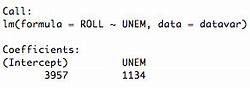 Image result for Simple Linear Regression Model Labeled