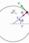 Image result for Circular Motion Examples with Solutions