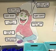 Image result for Anchor Chart Ideas for Fractions