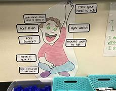 Image result for Math Fraction Anchor Chart