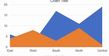 Image result for Area Chart