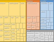 Image result for English Nobility Hierarchy Chart