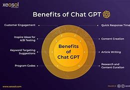 Image result for Chat GPT Function