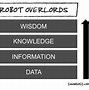 Image result for Business Intelligence Cartoon Images