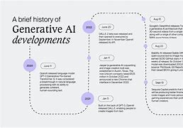 Image result for Generative Ai Poster Design