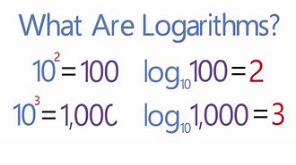 Image result for Logarithm Algebra