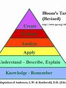 Image result for Maslow's Hierarchy Triangle