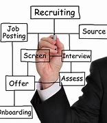 Image result for Recruitment Agency Business Plan Template