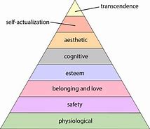 Image result for Maslow Hierarchy Needs Classroom