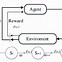 Image result for Algorithm Flowchart Symbols for Function Call