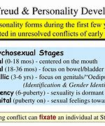 Image result for Sigmund Freud 5 Stages of Development