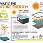 Image result for Solar Energy Illustrarion