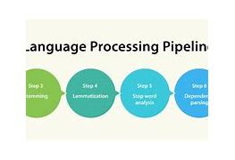 Image result for Natural Language Processing