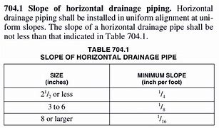 Image result for Drain Pipe Slope