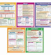 Image result for Student Science Poster