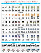 Image result for Ranks in Air Force